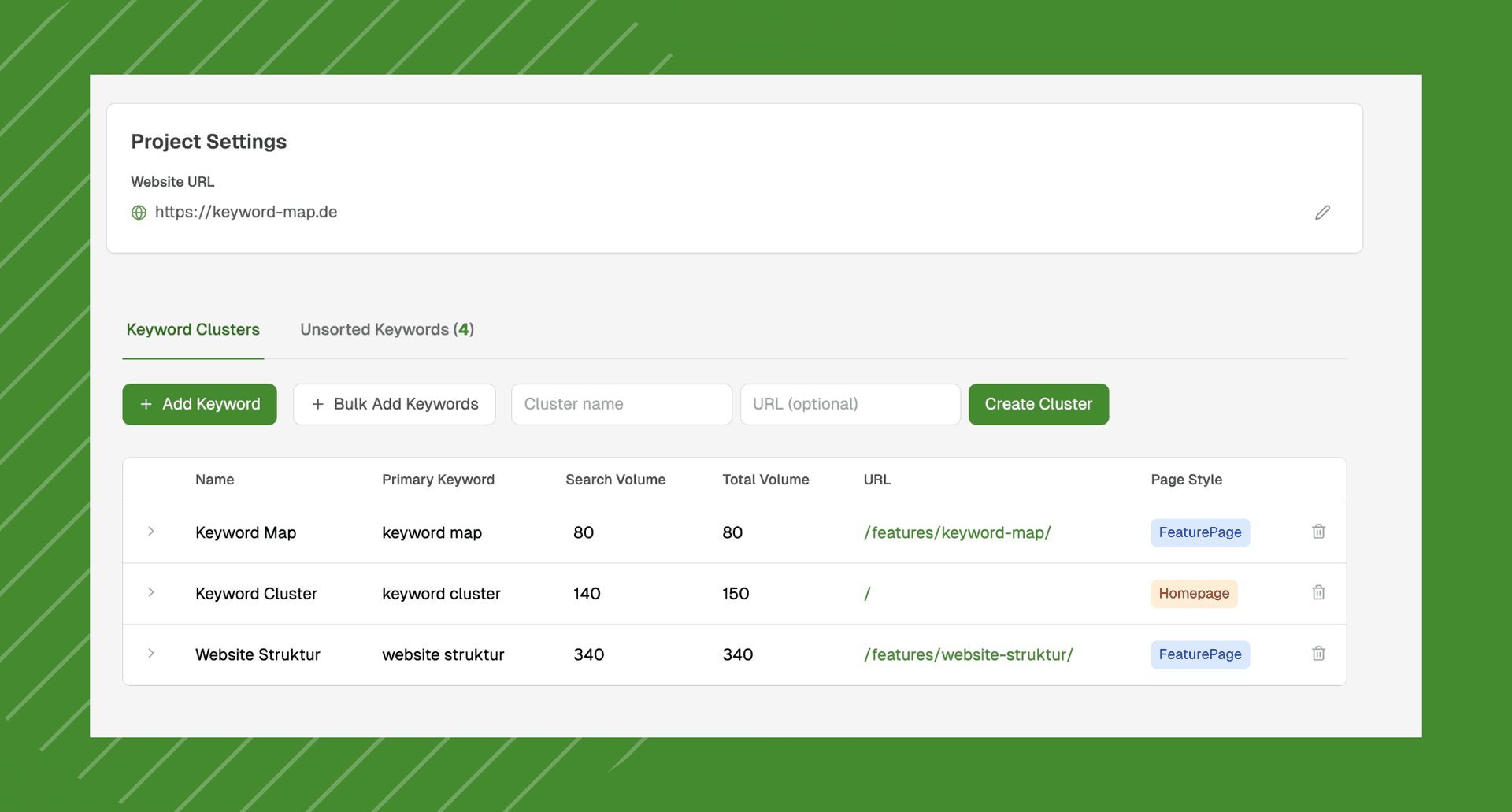 Keyword Clustering